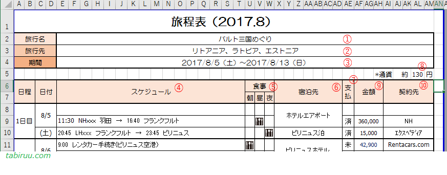 海外旅行　安いサイトを選んで大丈夫？